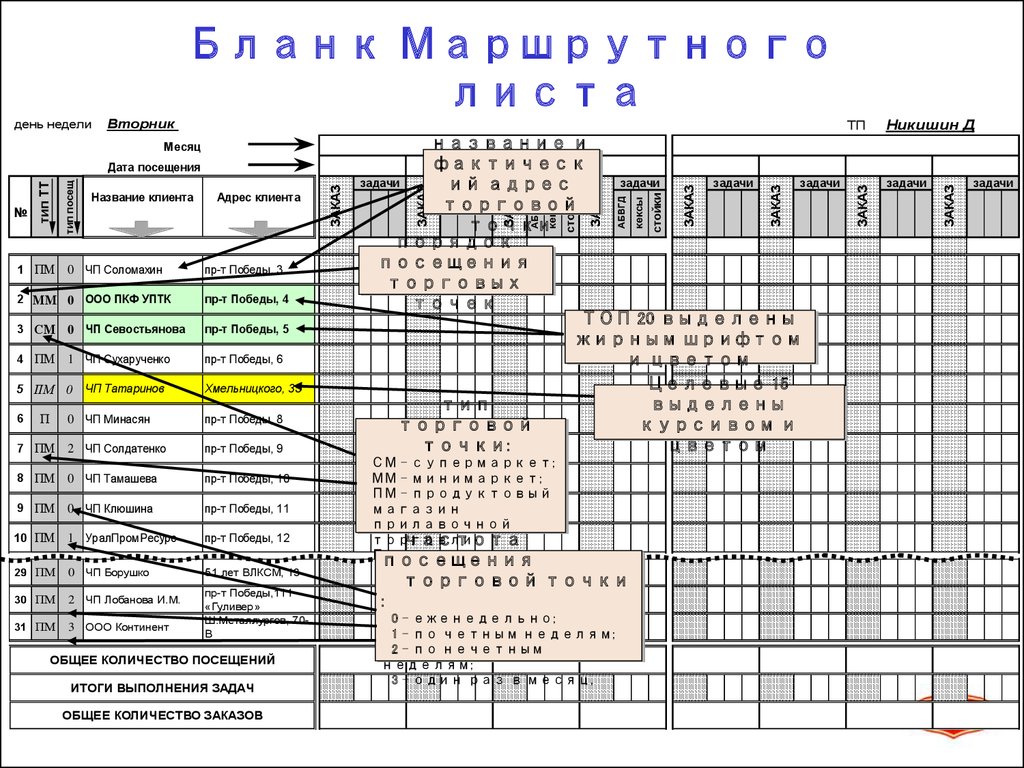 Образец маршрутного листа торгового представителя