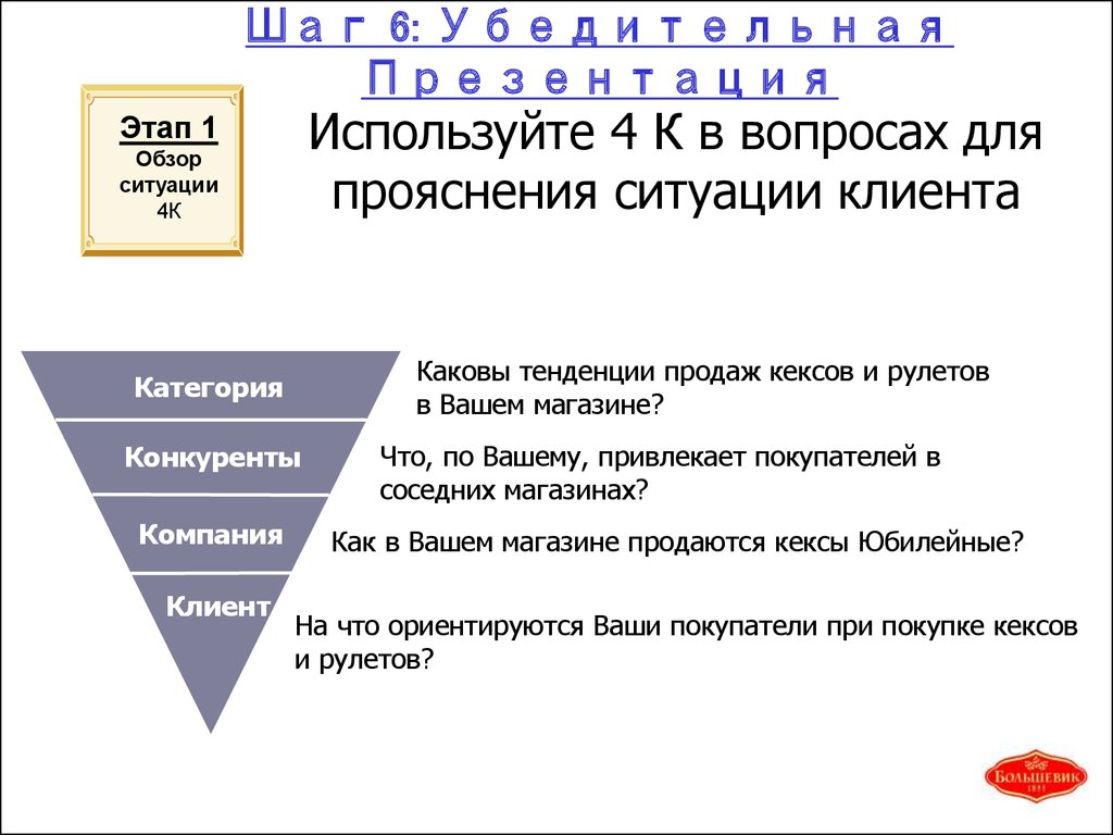 Краткая но убедительная презентация своего продукта или идеи это