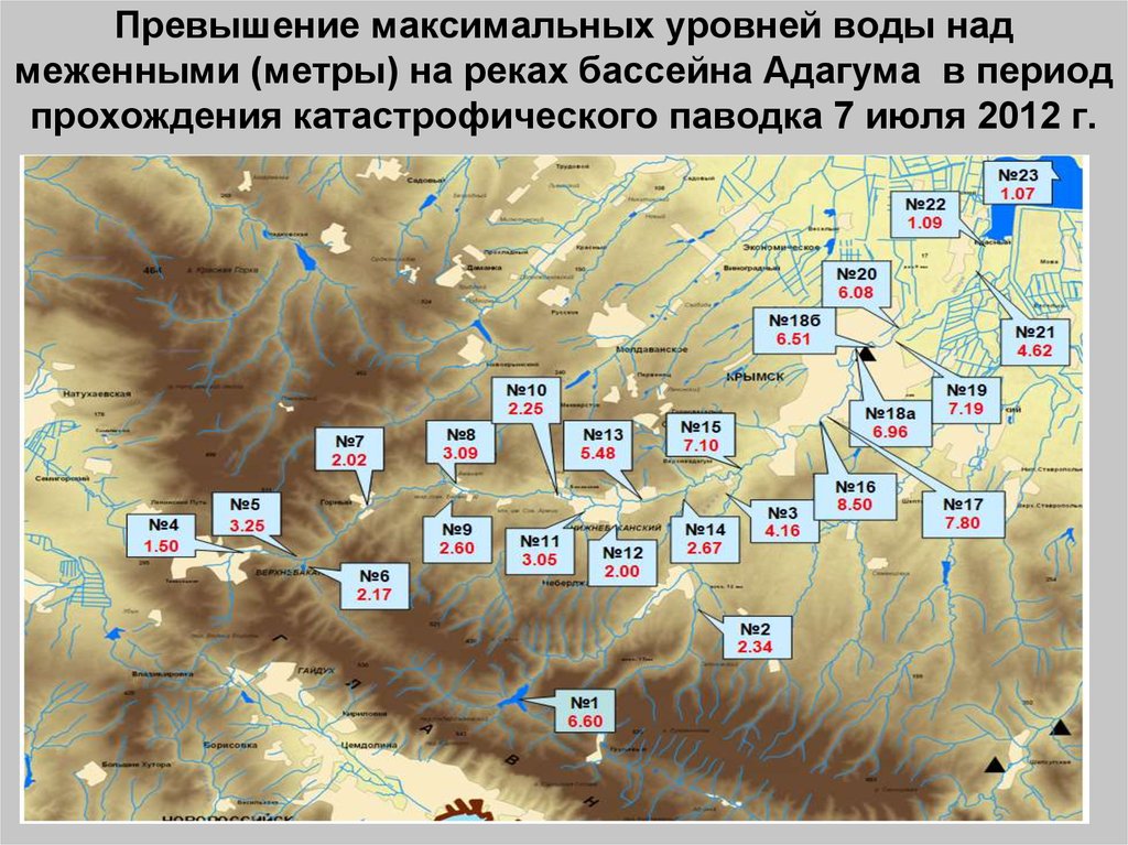 Превышение максимального