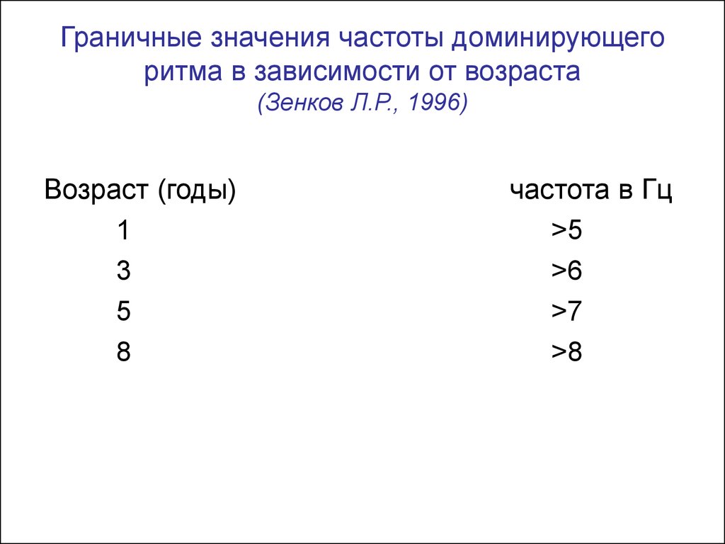 Частота значения. Граничные значения частоты доминирующего ритма у детей. Граничная частота. Доминантная частота.