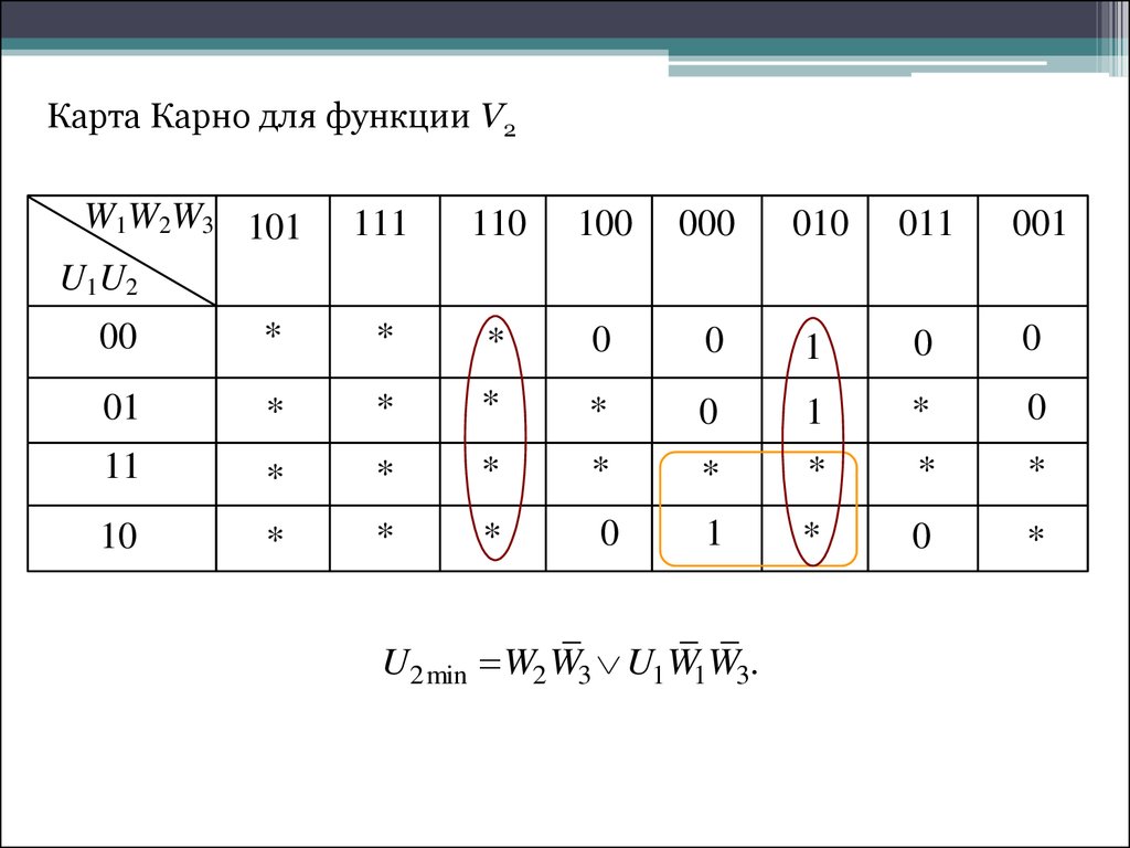 Что такое карта карно