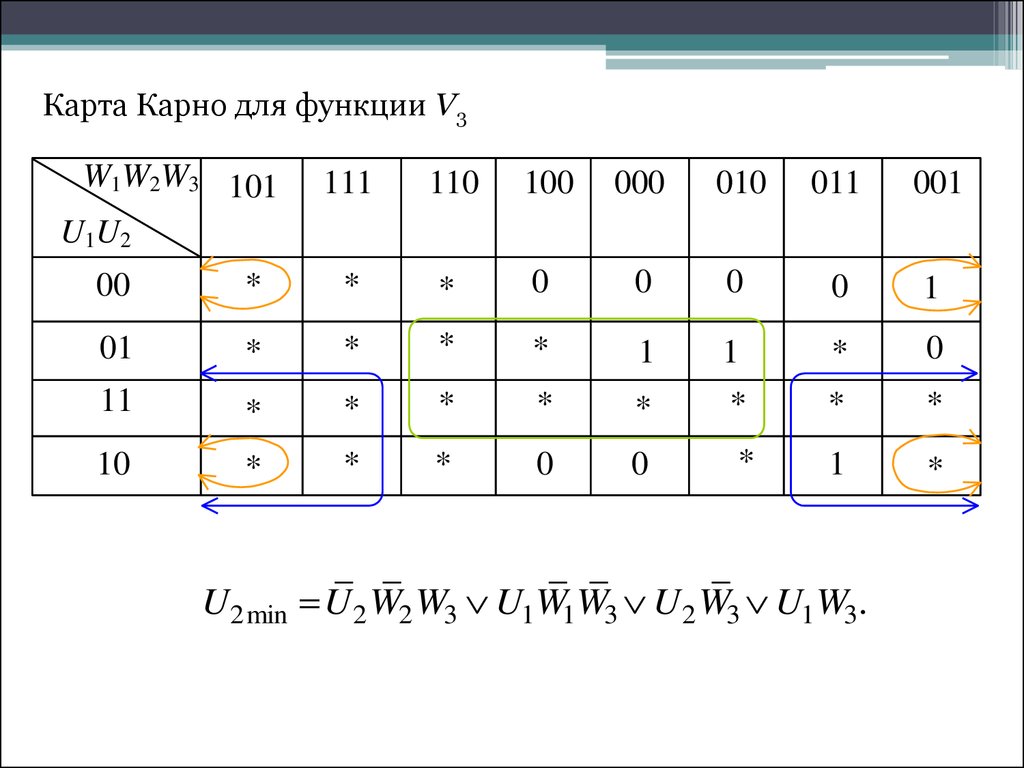 Карта карно как строить