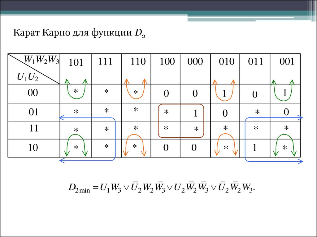 Карта карно как решать