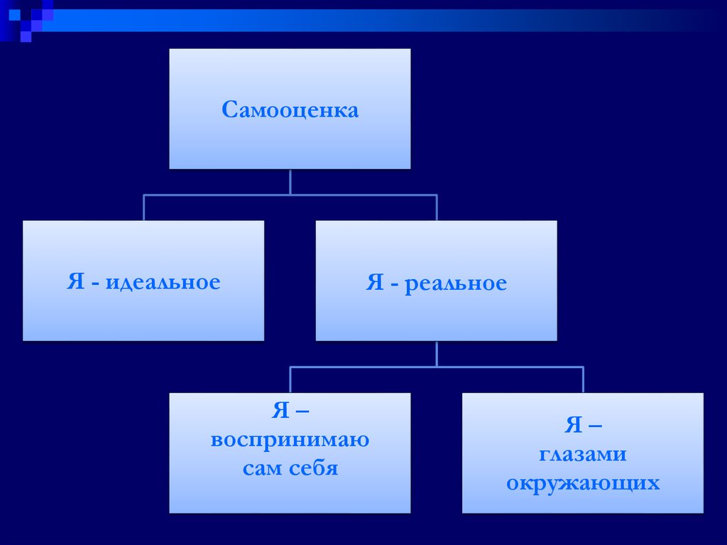 Я реальный я идеальный. Самооценка я реальное я идеальное. Реальное и идеальное я. Что такое реальная и идеальная самооценка. Коллаж я реальное я идеальное.