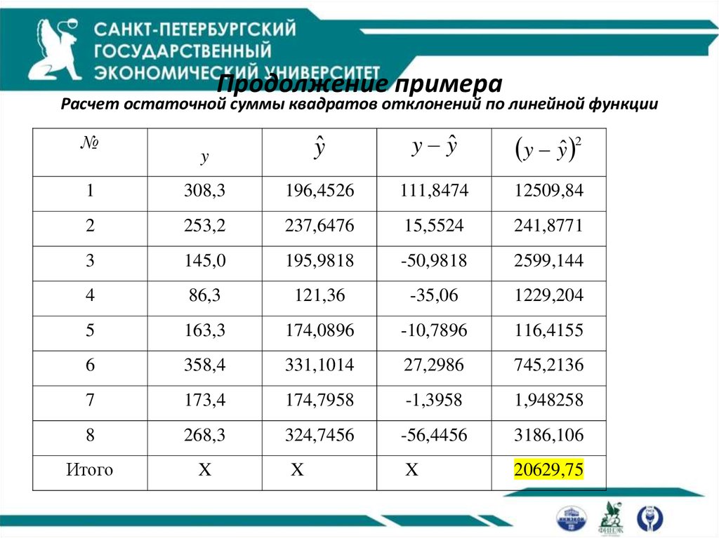 Составьте таблицу квадратов отклонений от среднего. Остаточная сумма квадратов отклонений. Остаточная сумма квадратов формула. Остаточная сумма увадрато в.