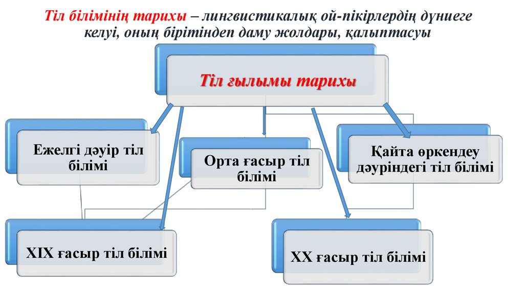 Философия тарихы презентация