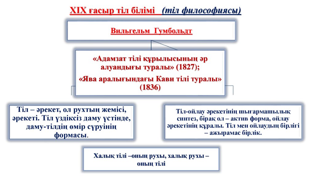 Мемлекеттік тіл менің тіл презентация