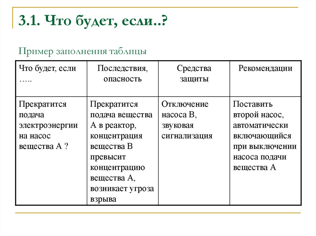 Для какой фазы проекта характерен данный риск методы оценки запланированных результатов отсутствуют