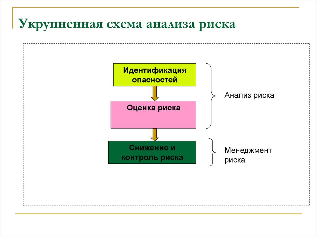 Схема ана