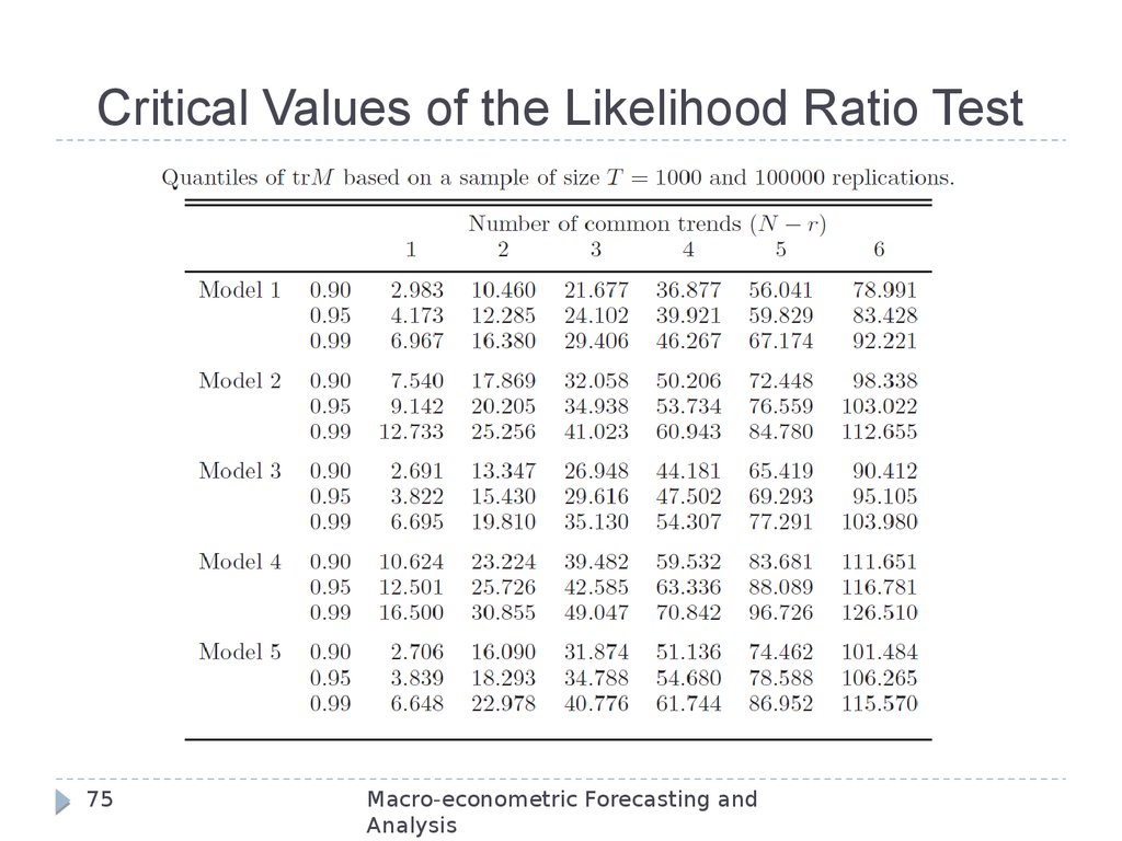Critical Values of the Likelihood Ratio Test