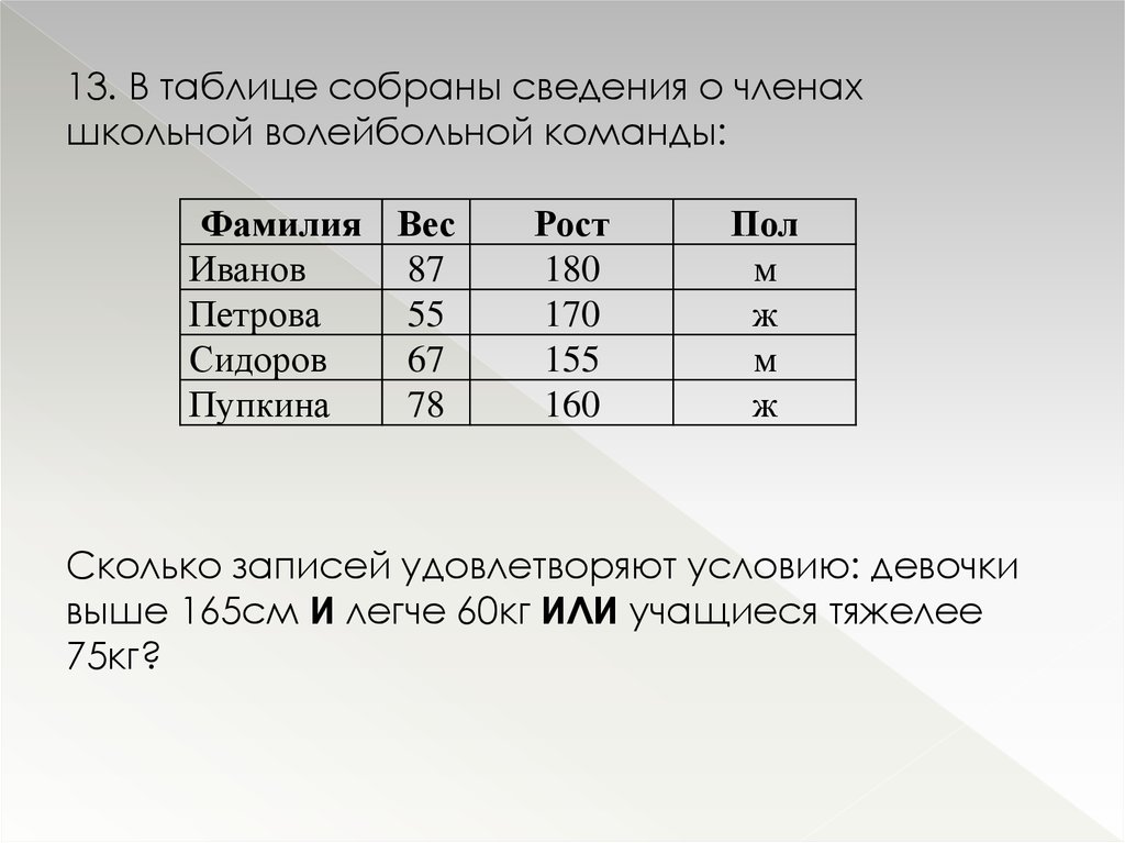 Записан рост в сантиметрах пяти учащихся. В таблице собраны сведения о членах школьной волейбольной команды. Сколько записей удовлетворяют условию: девочки выше 165 см и легче 60кг?. Сколько записей удовлетворяют условию а 1 или б 2 и с 3. Сколько записей удовлетворяют условию пол м и физика Обществознание.