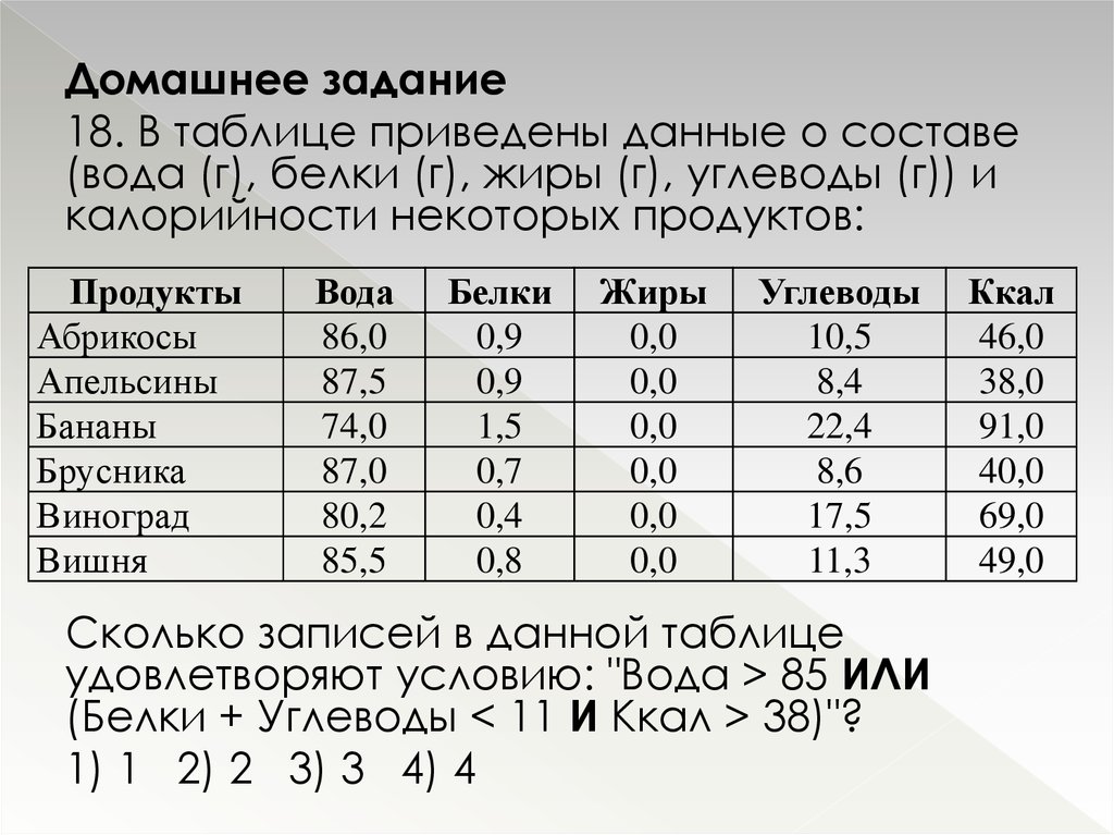 В таблице приведены данные. Данные приведены в таблице. Решение задач на белки жиры и углеводы. Состав воды белки жиры углеводы. Состав воды БЖУ.