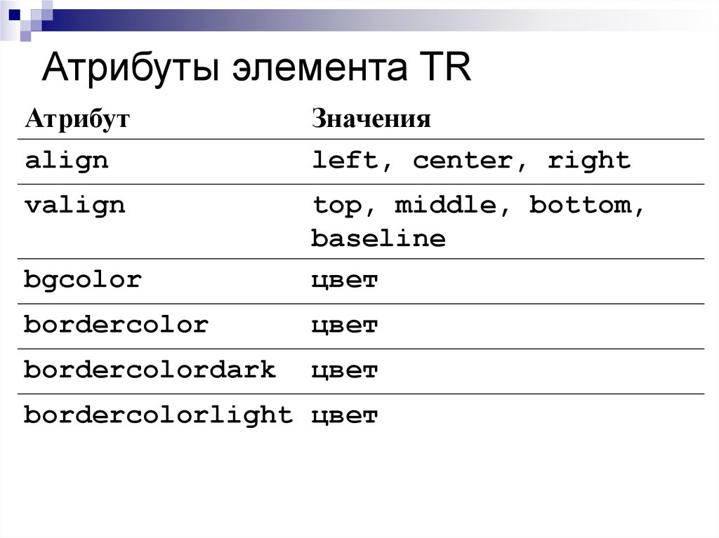 Элемент значение. Элементы и атрибуты это. Атрибут элемента html это. Атрибут таблицы. Значение атрибута.