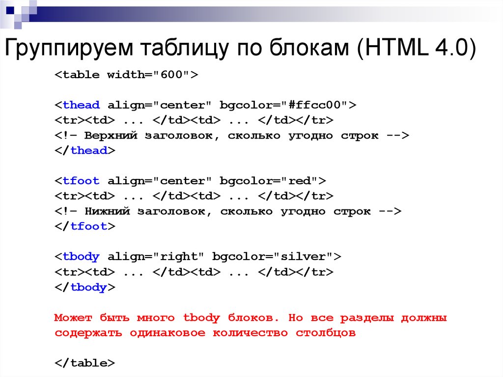 Блоки в html