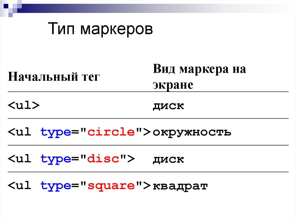 Основы html презентация