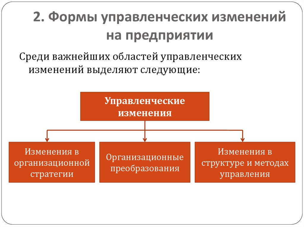 Формы управления информацией