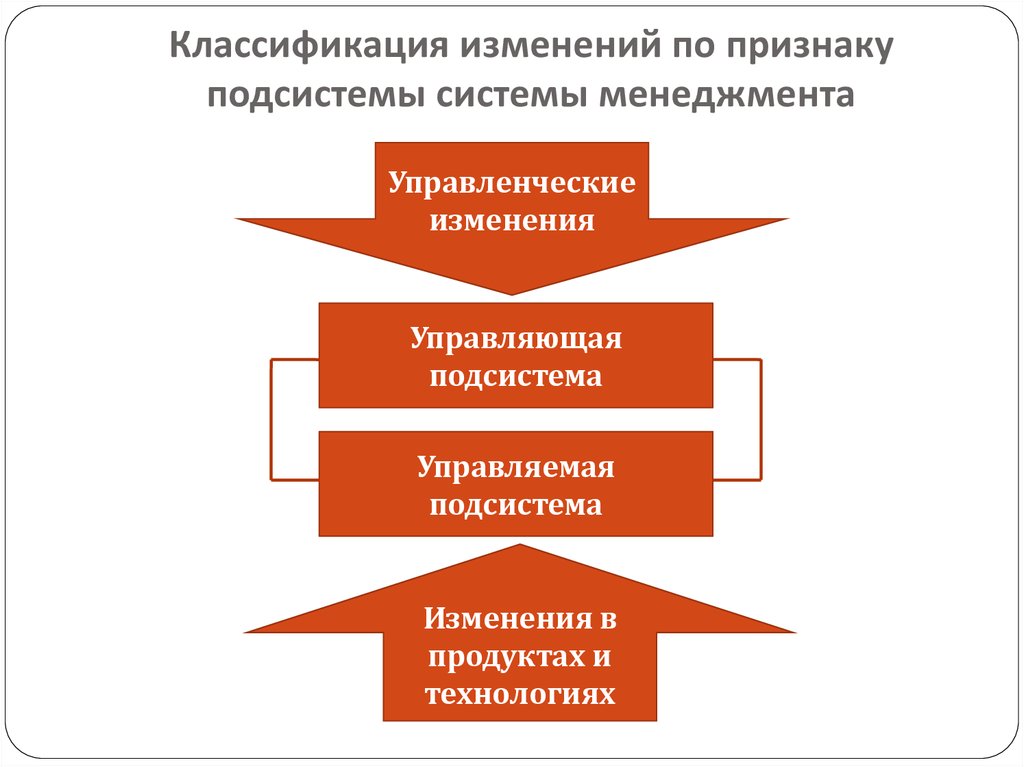 Классификация изменений по признаку подсистемы системы менеджмента
