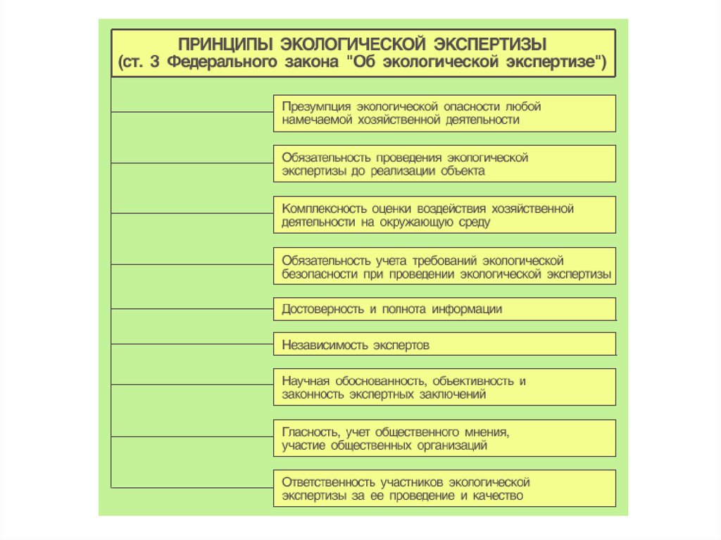 Объекты деятельности экологической экспертизы. Виды экологической экспертизы схема. Понятие экологической экспертизы. Субъекты и объекты экологической экспертизы. Правовые основы экологической экспертизы.