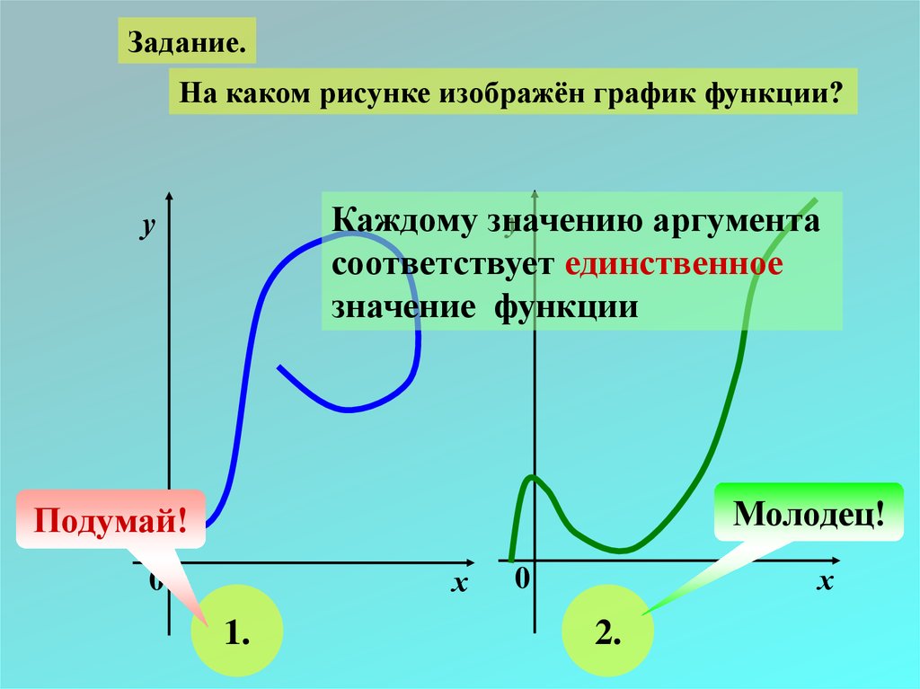 Значение аргумента на графике. Примеры биективных функций. Биективные функции примеры графиков. График инъективной функции. Примеры биективных функций на графике.