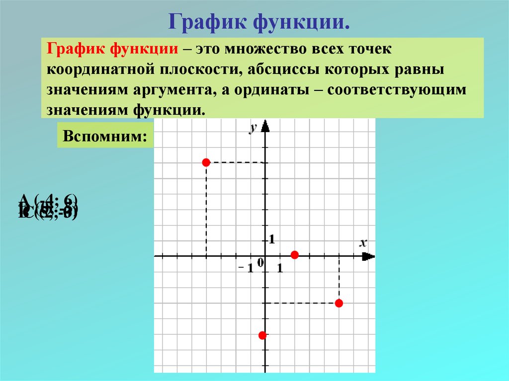 График функции значение аргумента. Функции на координатной плоскости. Множество всех точек координатной плоскости абсциссы. График функции множество всех точек координатной плоскости. Множество всех точек координатной плоскости.