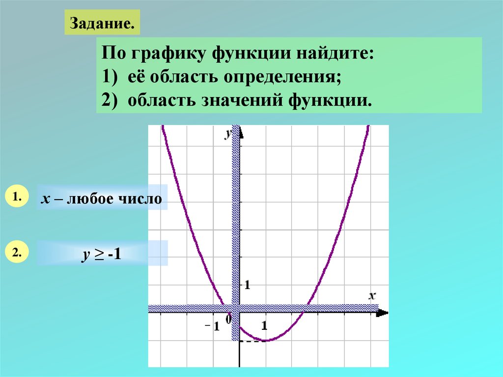 Область значений функции есть. Как найти область определения функции с графиком. Как определить область определения функции по графику. Как определить область функции по графику. Как найти область определения функции по графику.