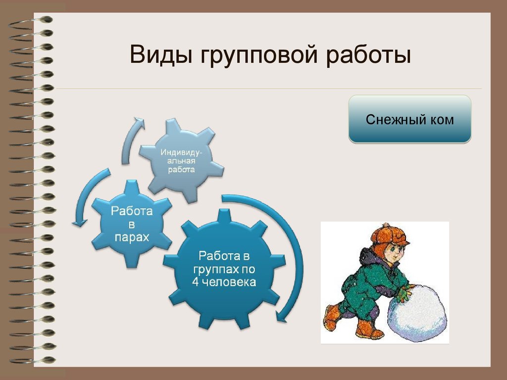 Технология организации групповой работы - презентация онлайн