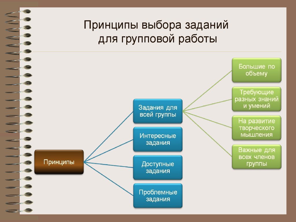 Групповая презентация пример