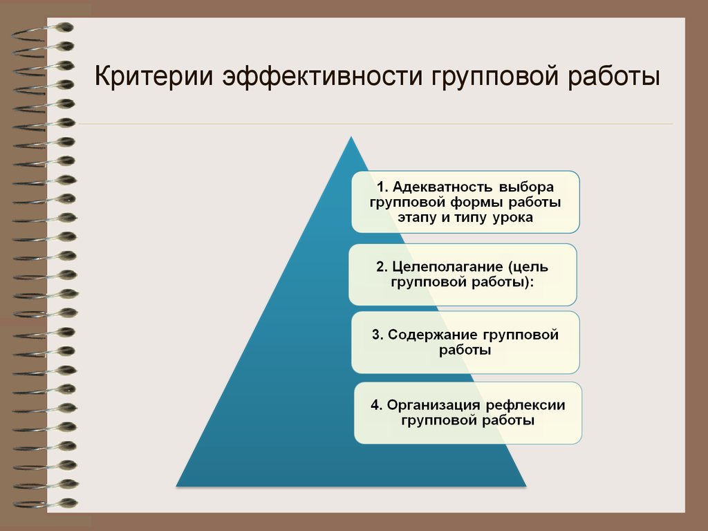 Эффективность групповой деятельности презентация