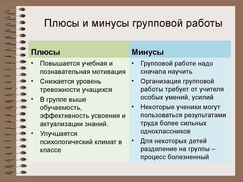 Положительные и отрицательные стороны проекта по технологии