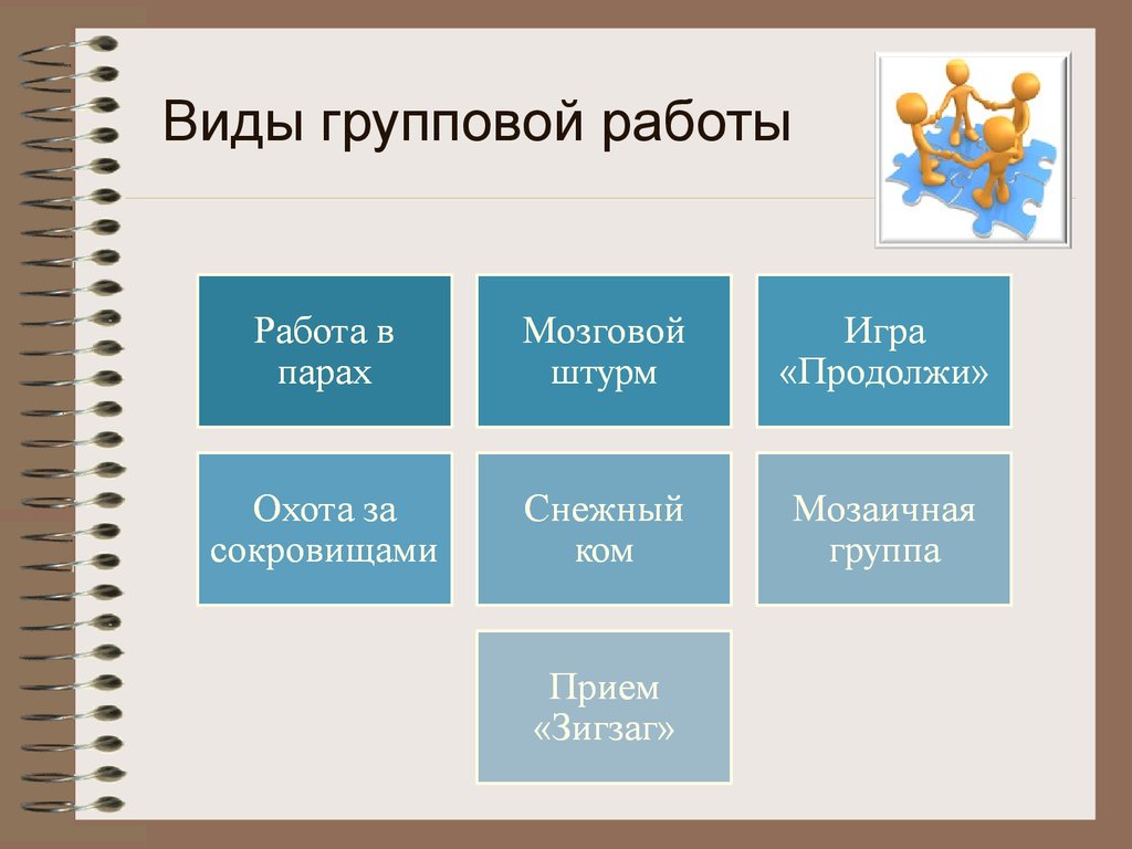 Виды работы презентация