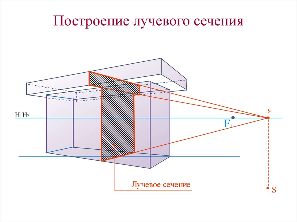 Лучевой равномерно