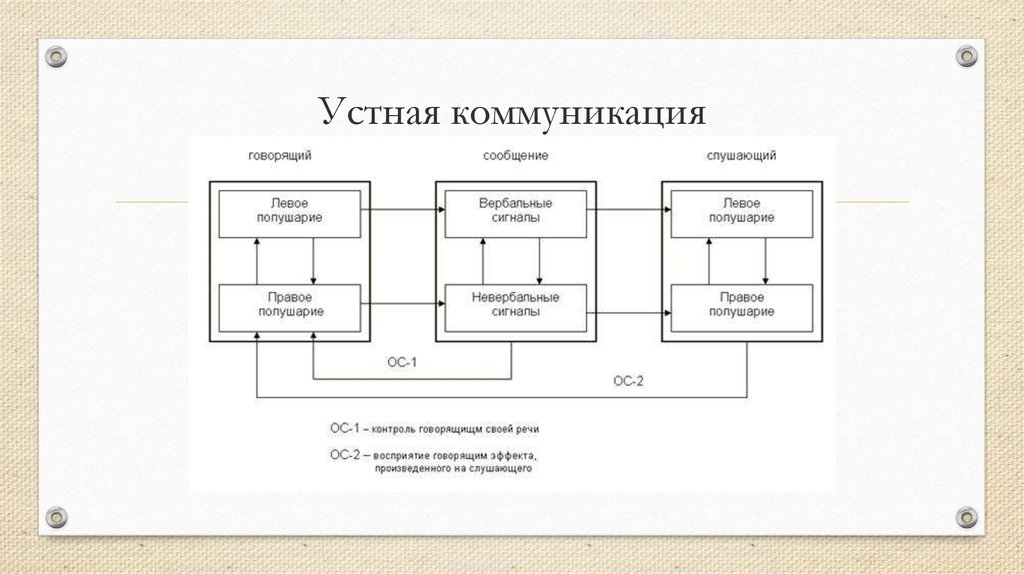 Коммуникационные каналы презентация