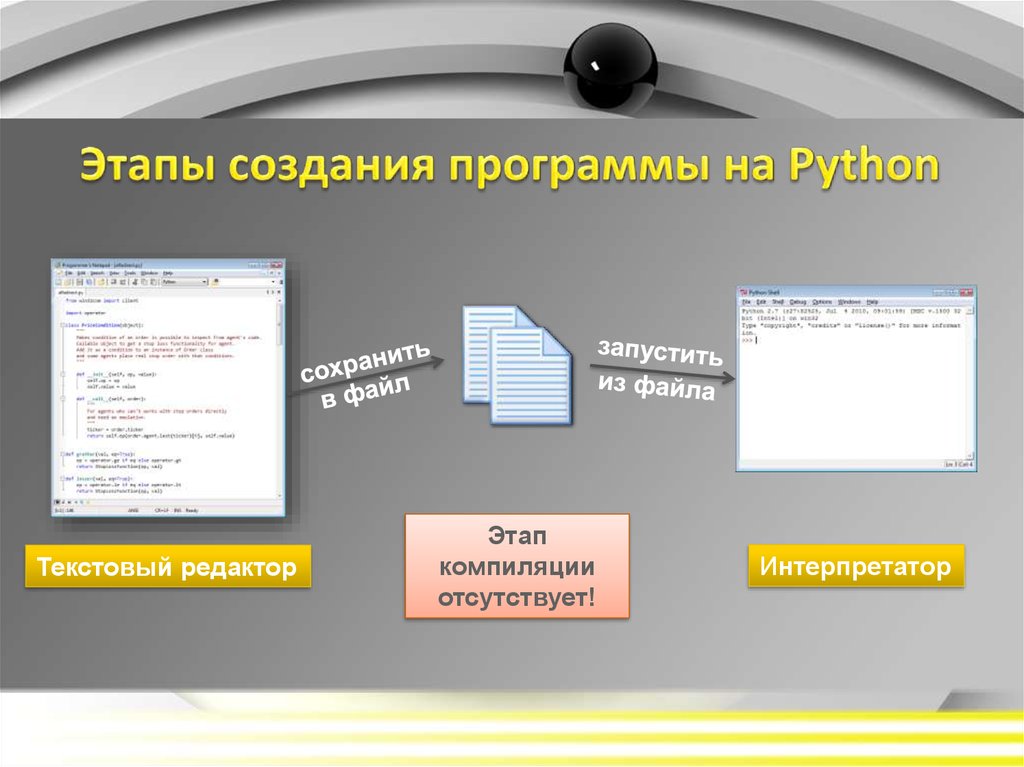 Программы для разработки новых программ. Этапы создания программы. Этапы создания программного обеспечения. Этапы создания программы на Python. Этапы создания программного обеспечения в питоне.
