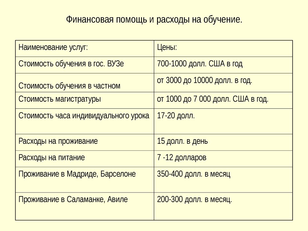 Реферат: Образовательная система Испании