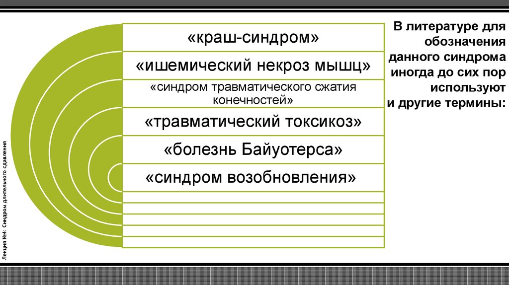 Формы синдрома длительного сдавления заполните схему