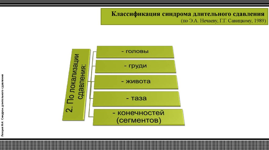 Формы синдрома длительного сдавления заполните схему