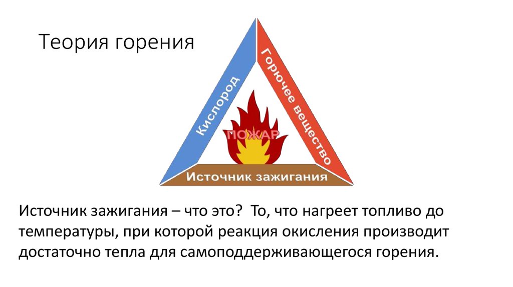 Теория горения