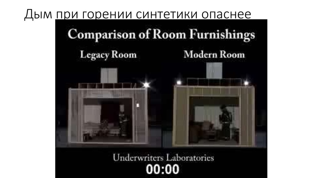 Дым при горении синтетики опаснее