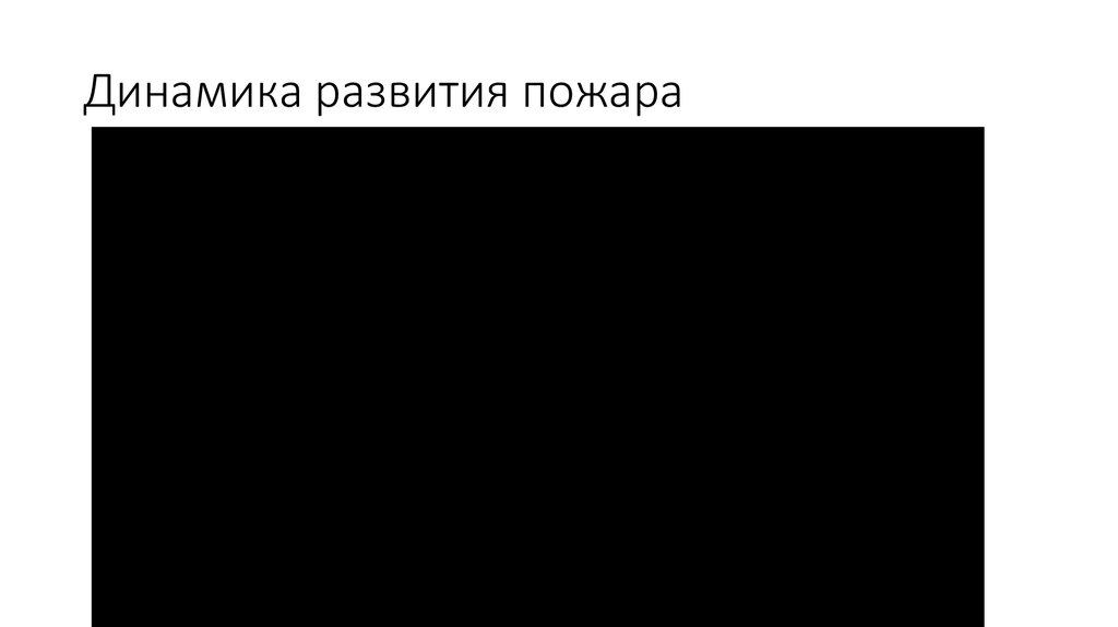 Динамика развития пожара