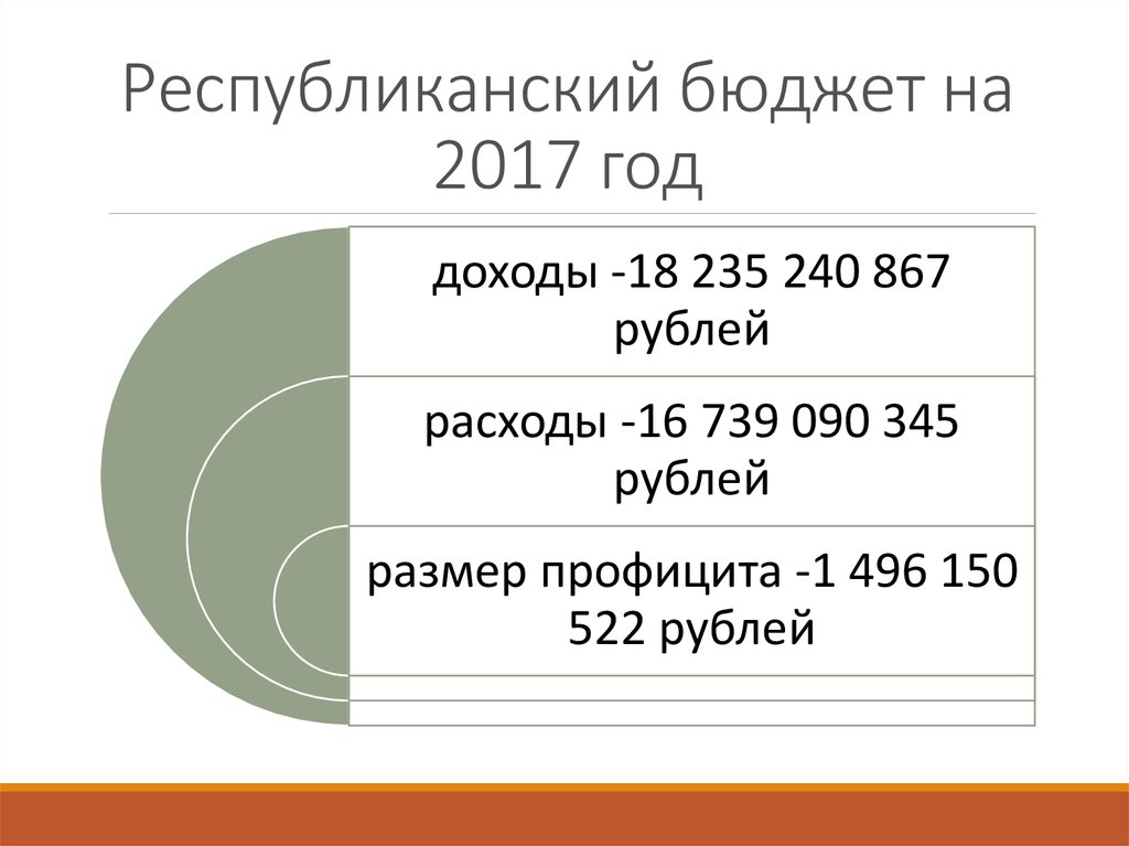 Республиканский бюджет. Внебюджетные фонды Казахстана в республиканском бюджете.