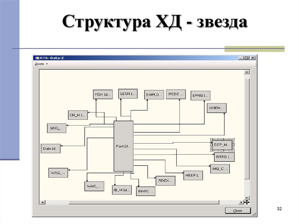 Схема звезда и снежинка бд