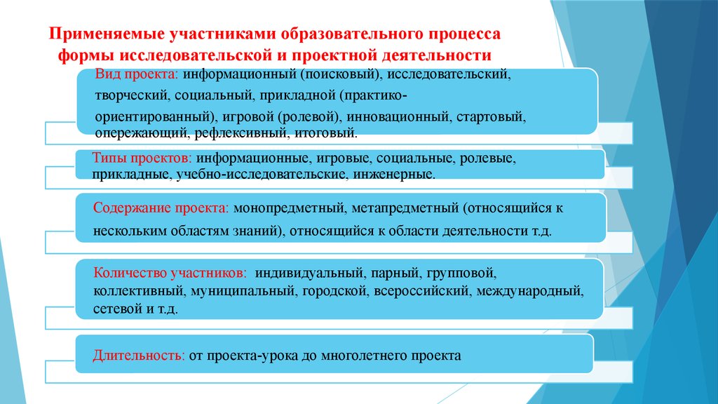 Формы процесса. Участники образовательного процесса. Учебно-исследовательские проекты и их формы. Участники образовательного проекта. Кластер «проектно-исследовательская деятельность обучающихся»..