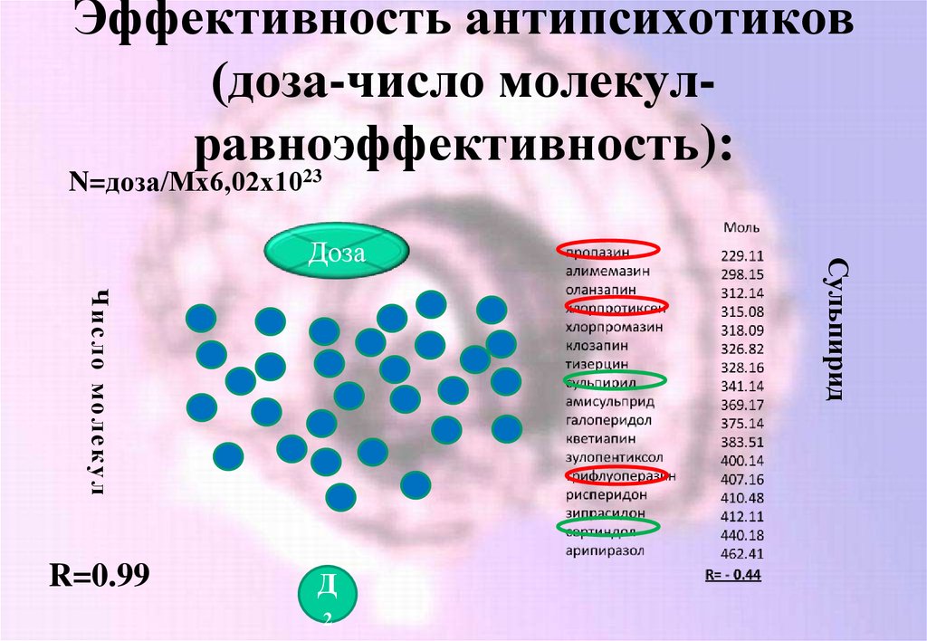 Молекулярные количества