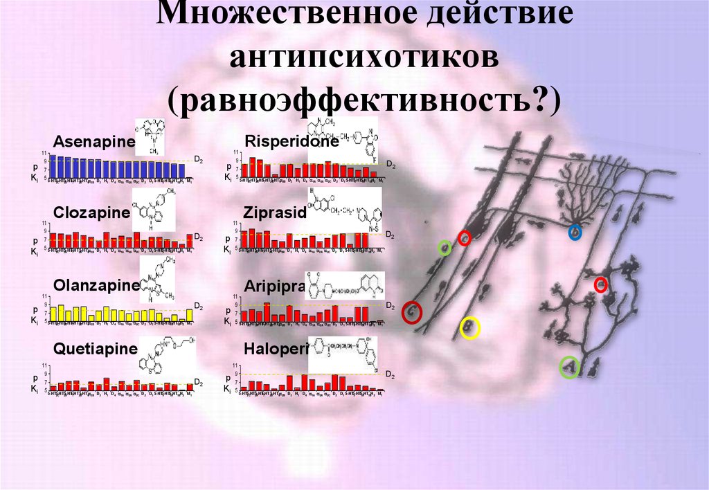 Множественное действие