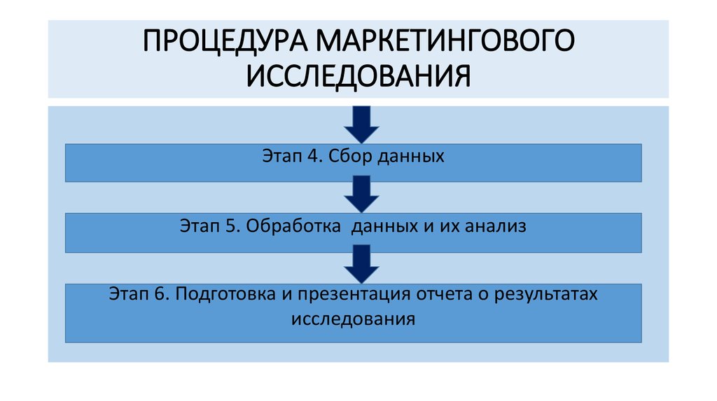 Маркетинговые исследования план