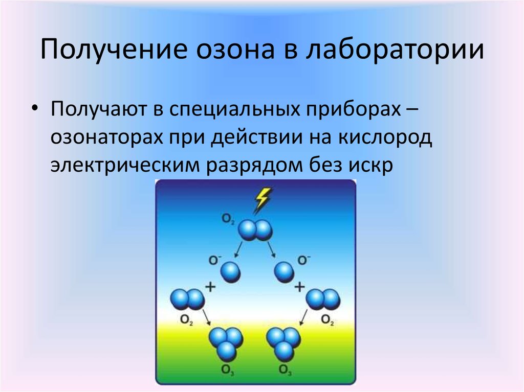 Получение озона. Способы получения озона в лаборатории. Озон получают. Озон из кислорода. Реакция получения озона.