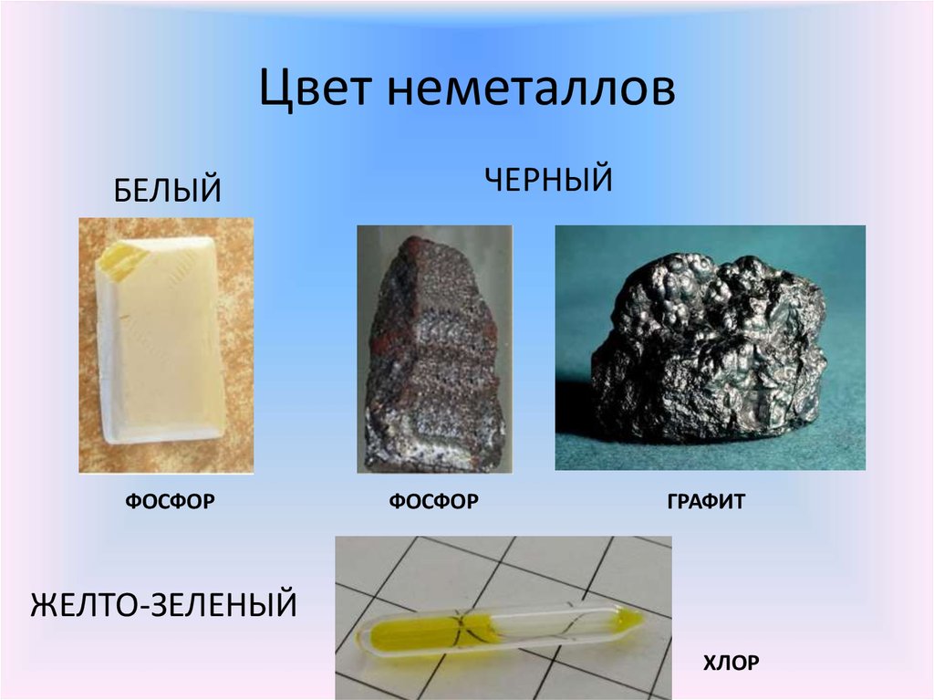 Неметаллы картинки для презентации