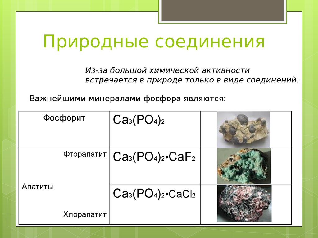 Фосфат содержат. Формулы природных соединений фосфора. Химическая активность черного фосфора. Фосфорит формула химическая. Активность белого фосфора.