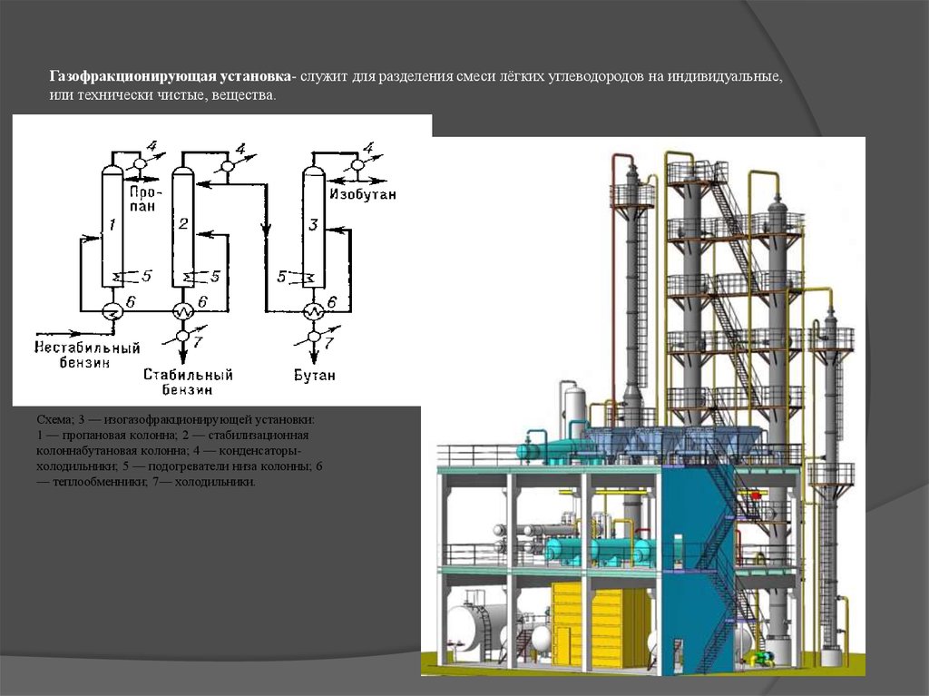 Схема газофракционирующей установки