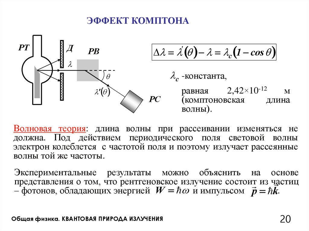 Комптоновская длина волны. Эффект Комптона схема эксперимента. Эффект Комптона схема установки. Теория Комптона. Эффект Комптона и его теория.